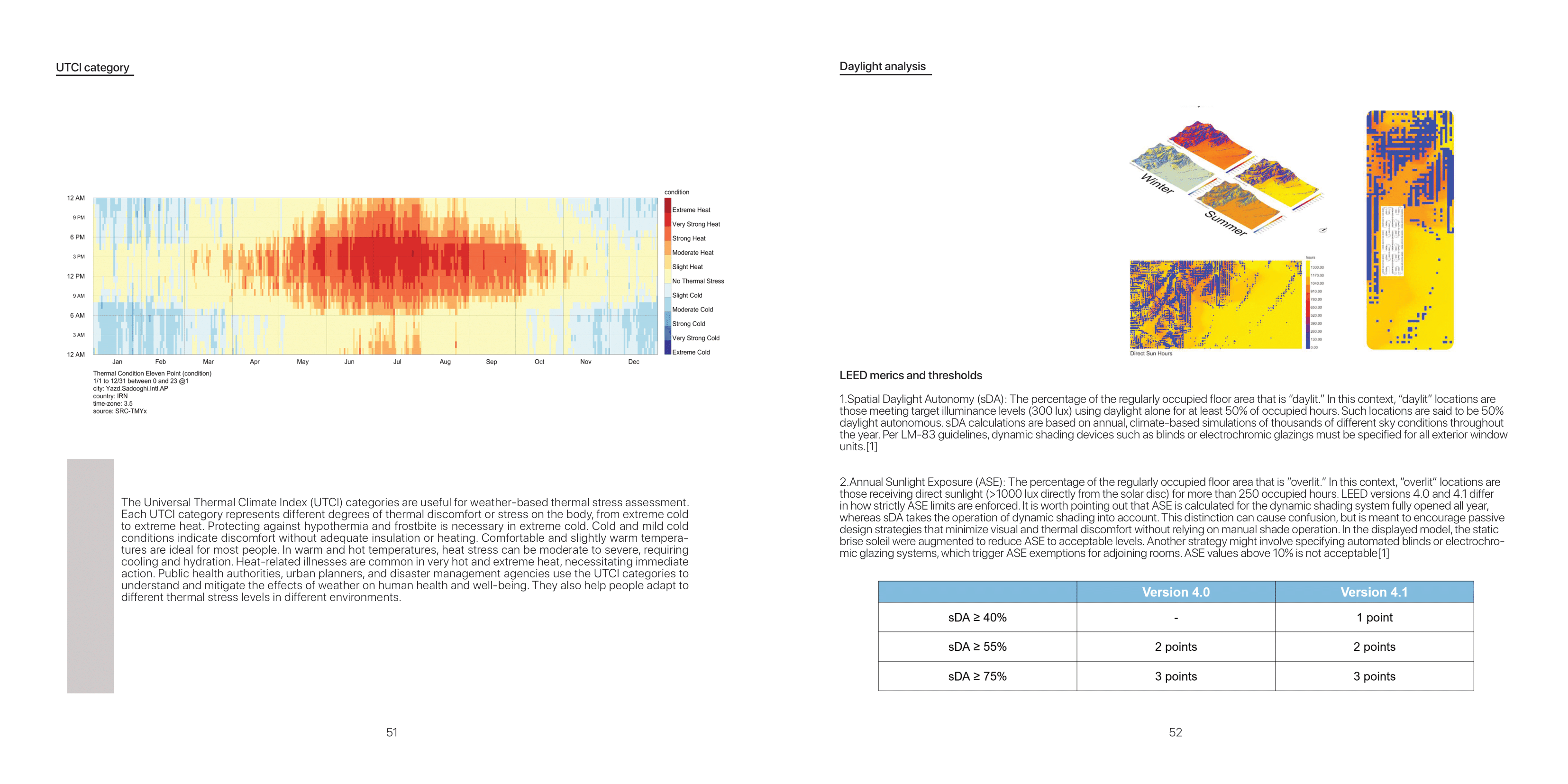 Thermal Analysis